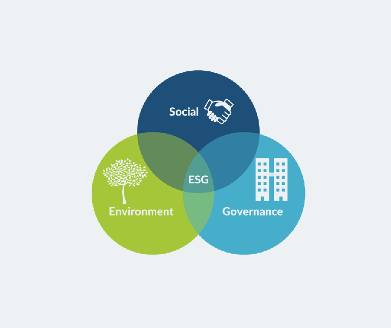 TAIZHI Sustainability